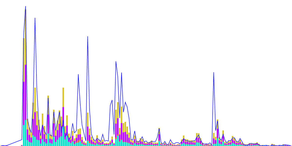 Decoding PackNFTs: An In-Depth Examination