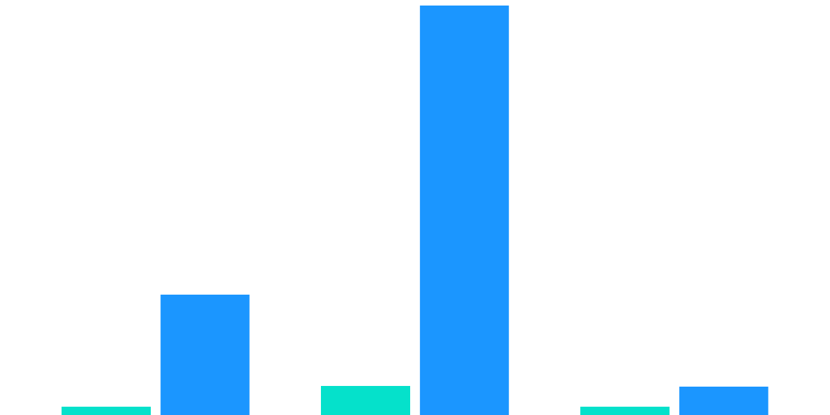 FLOW: Network Dynamics and Staking Patterns 