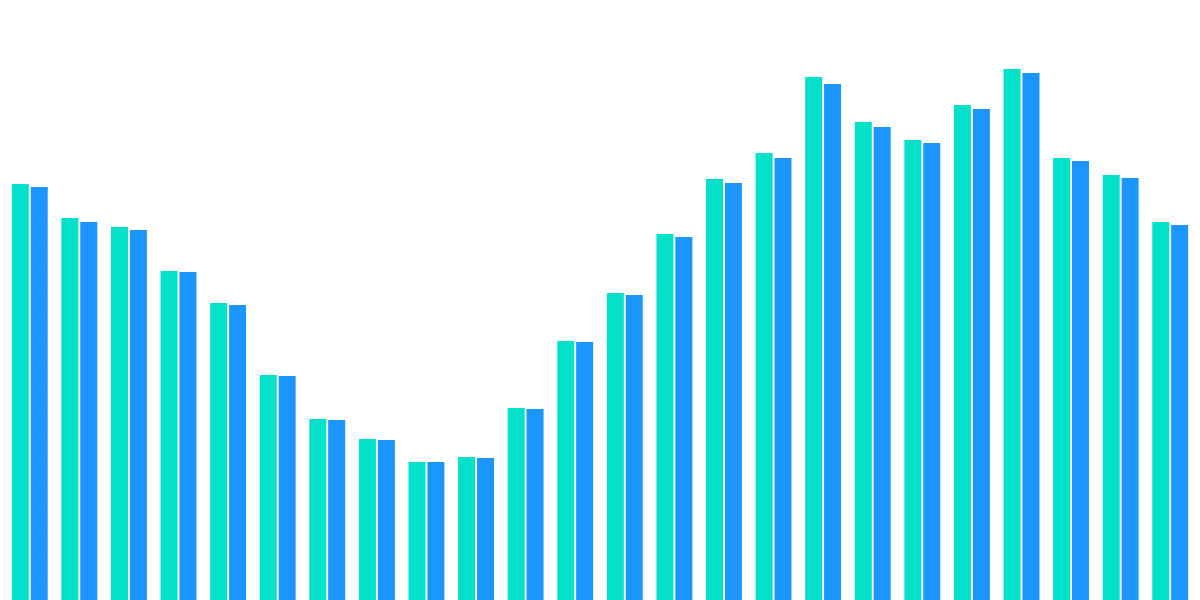 A Unique Market in the Flow Chain