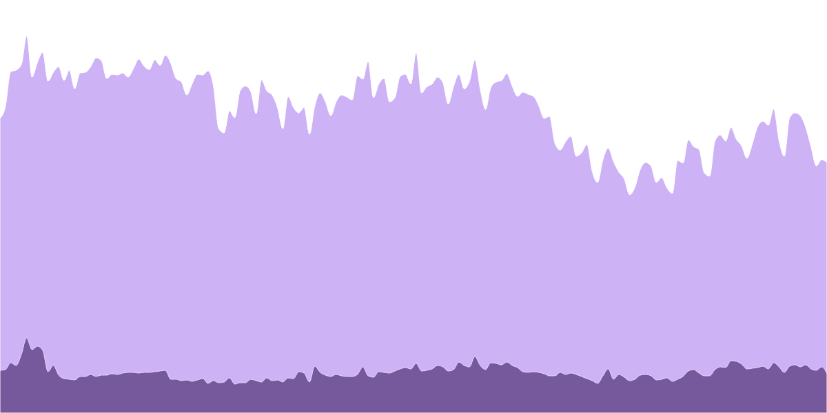 Flow Speed vs Success Rate 