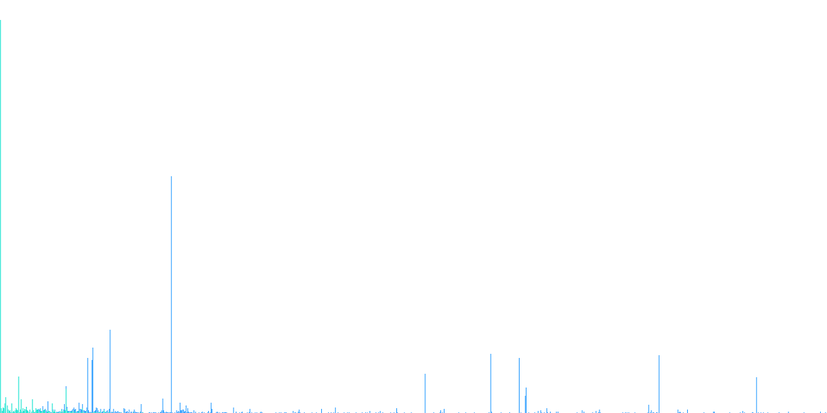 Aave and stAave Movements on Ethereum Mainnet