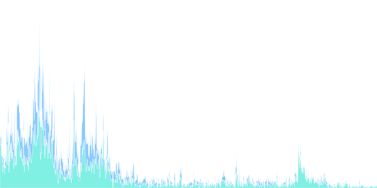 Aave and stAave Movements on Ethereum Mainnet