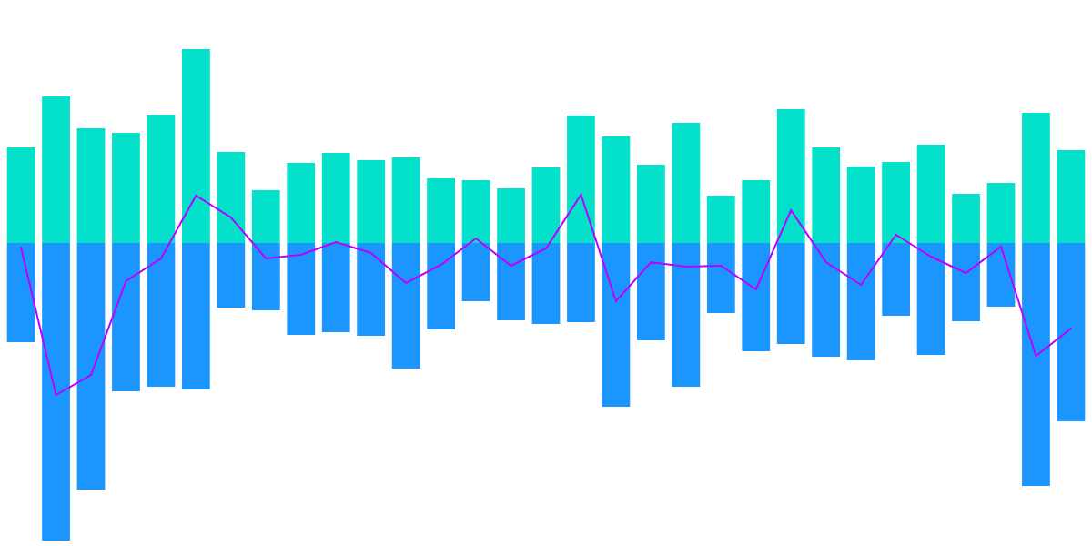 CEX Net token Flow