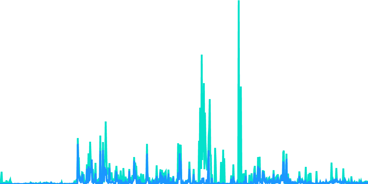 AAVE Analytics Dashboard ( Ethereum)