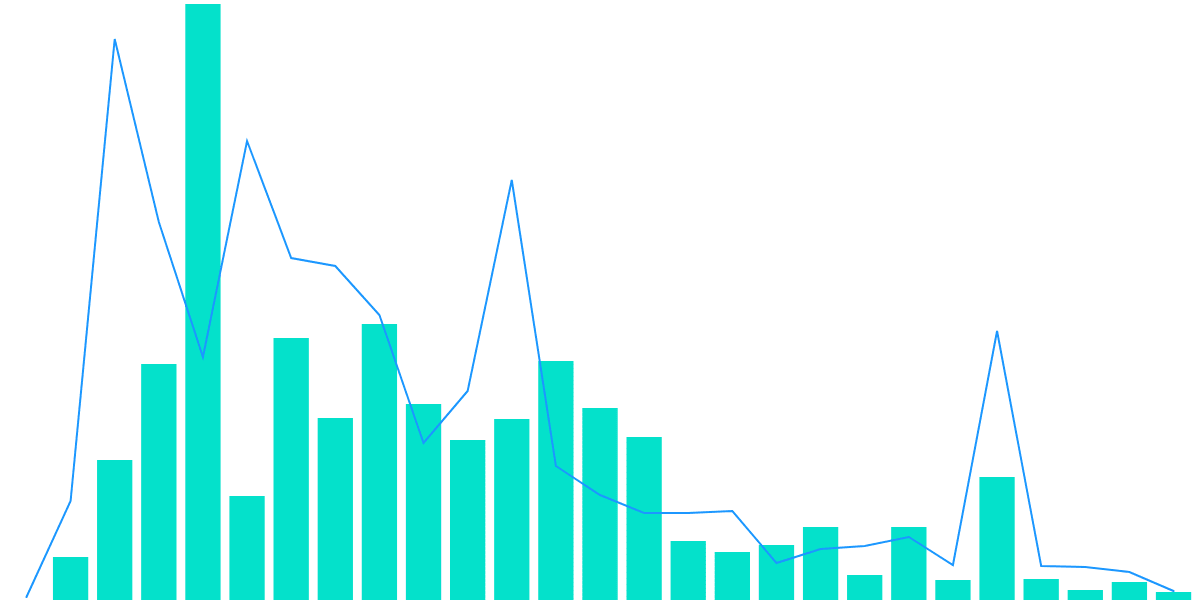 A Lovely Subnet on Avalanche