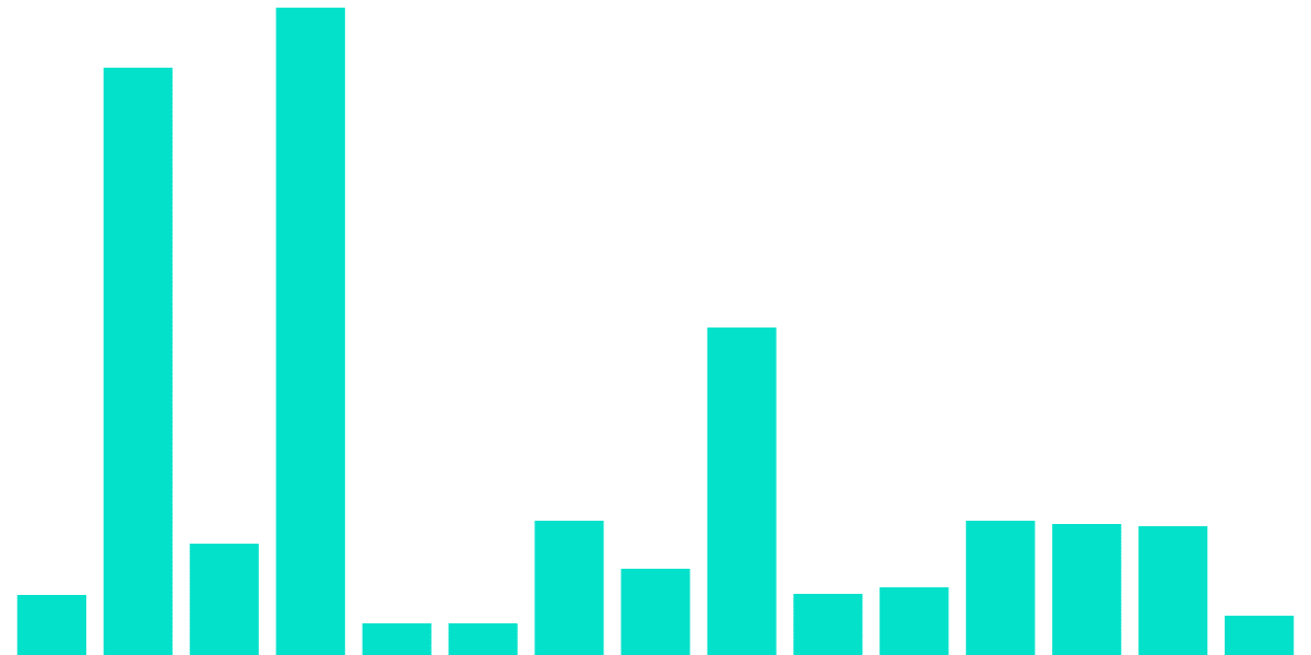 StepN - Full Dashboard