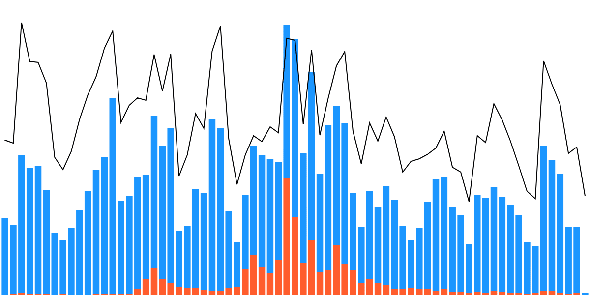 Exploring the Impact and Dynamics of Memecoins on Uniswap