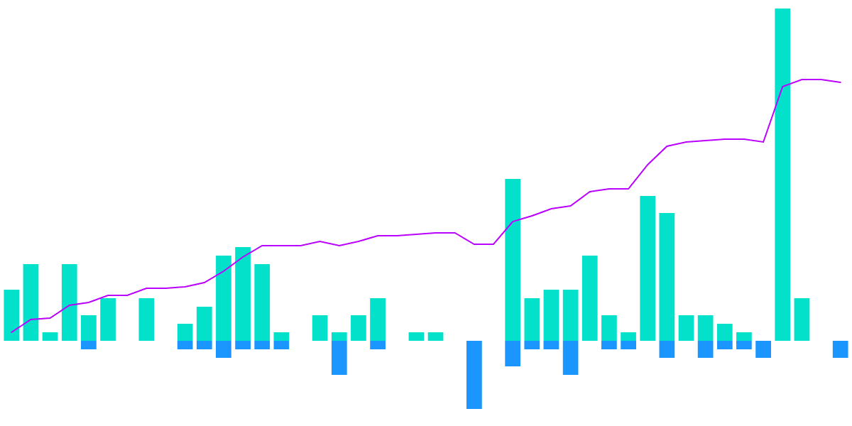 OOPA Analytics