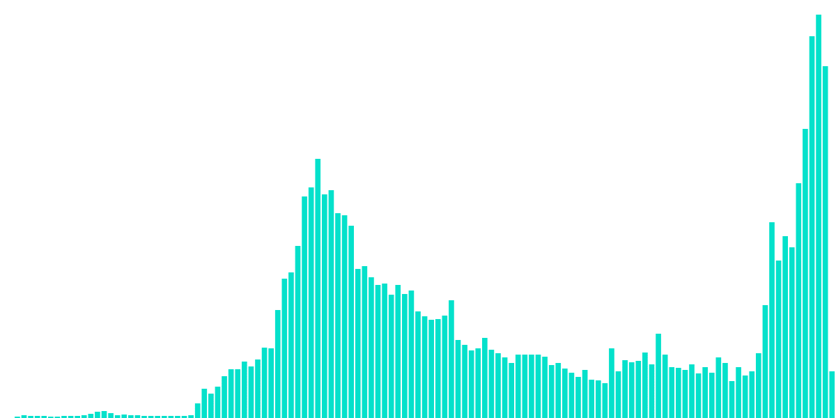 Stablecoins on Avalanche