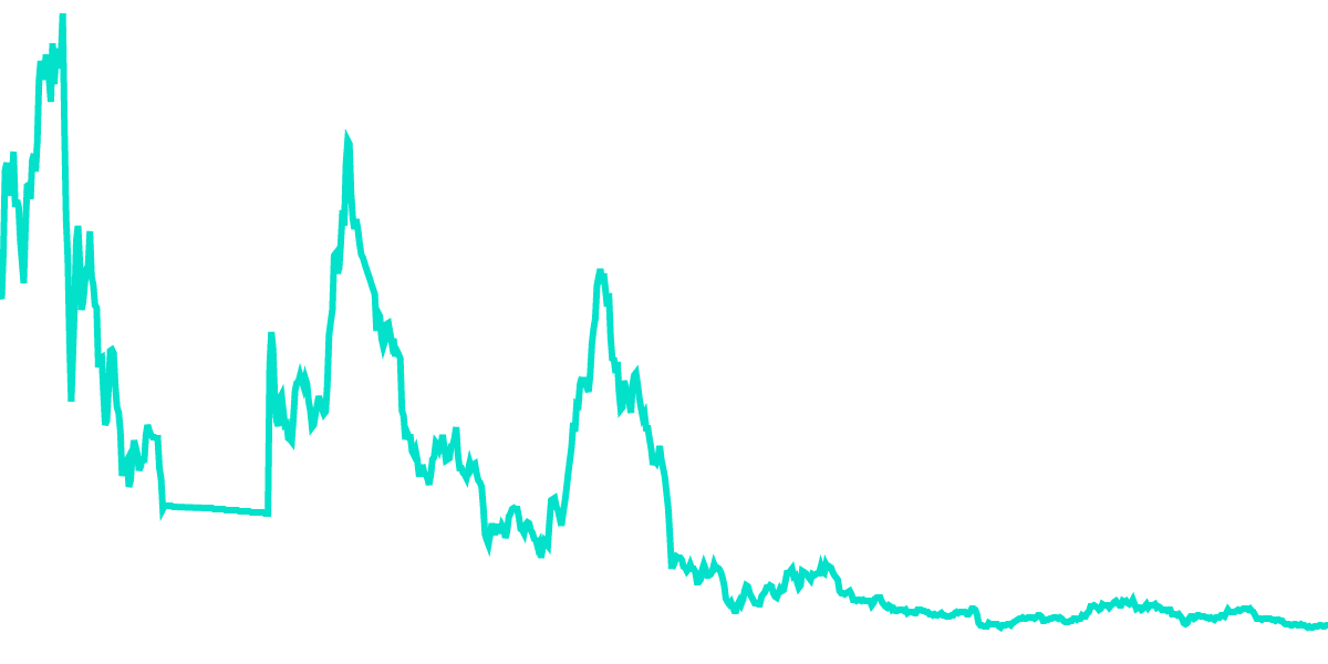 Is RUNE undervalued?