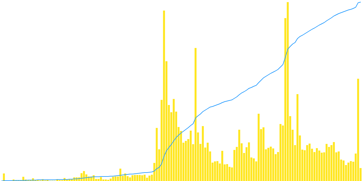 SAND Token: The Hidden CryptoGem of the Decentralized World