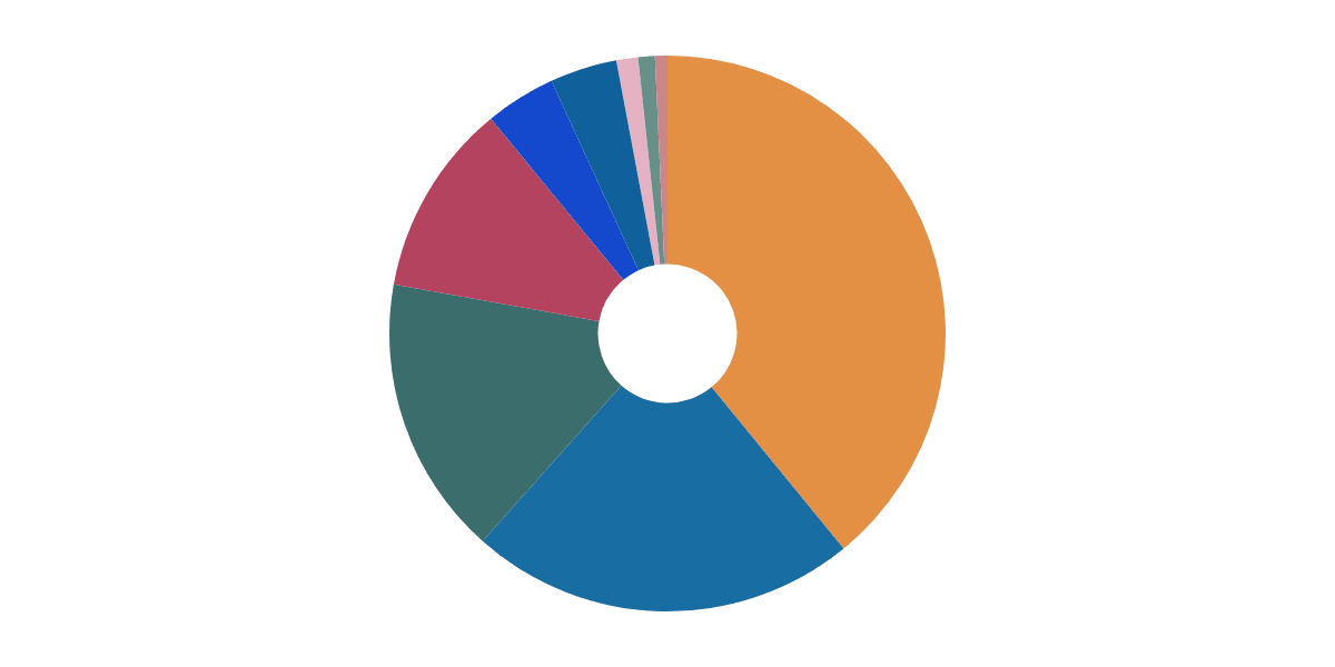 AAVE LIQUIDITY PROTOCOL