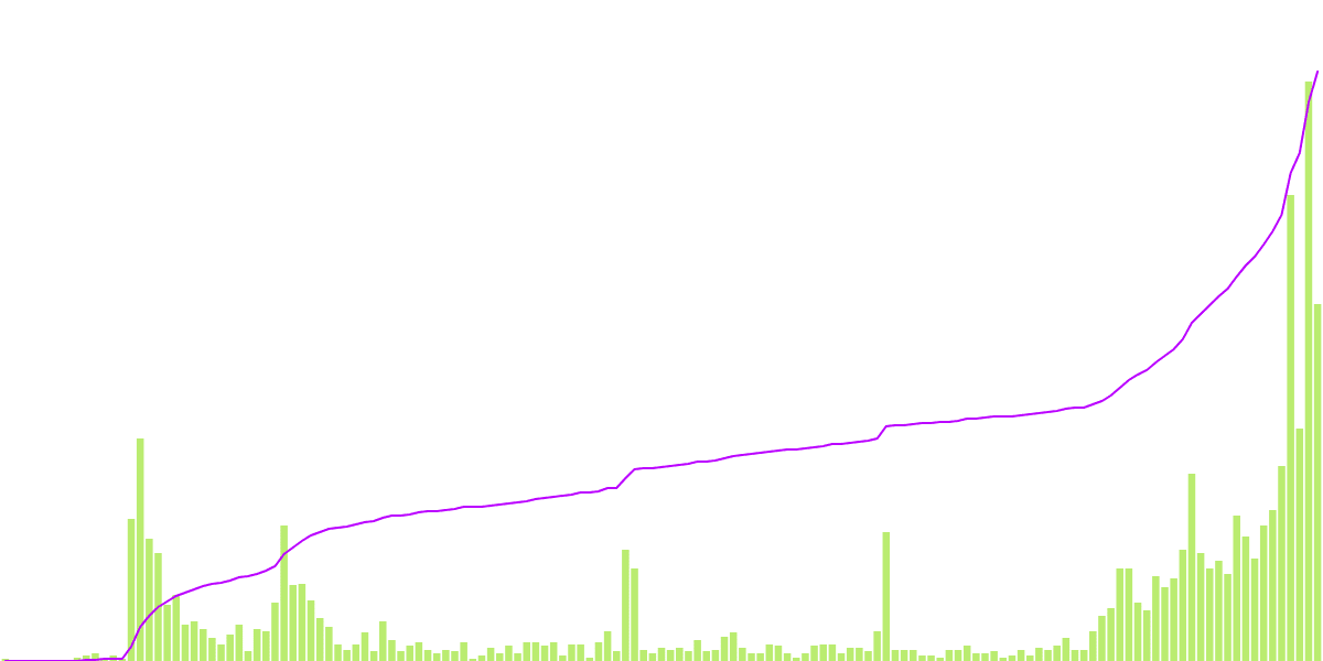 CLOBs, AMMs and FEXs on Avalanche