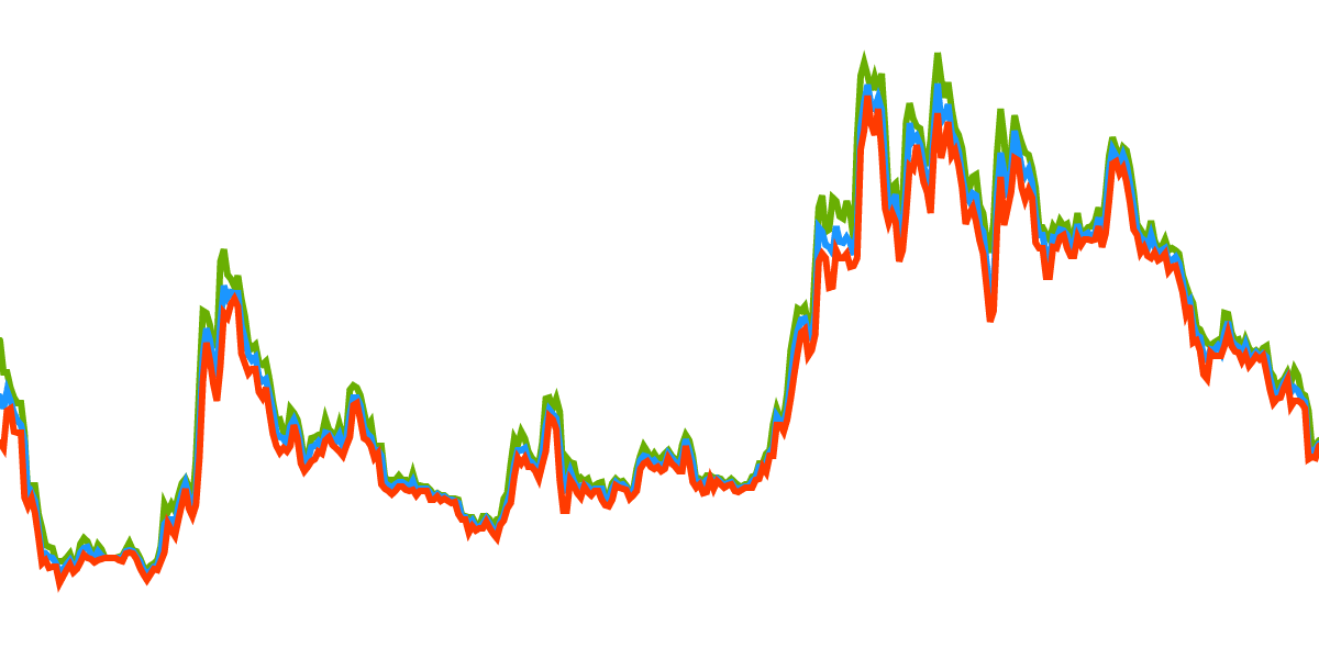 OP Token Analysis: Uncovering Potential for Investment