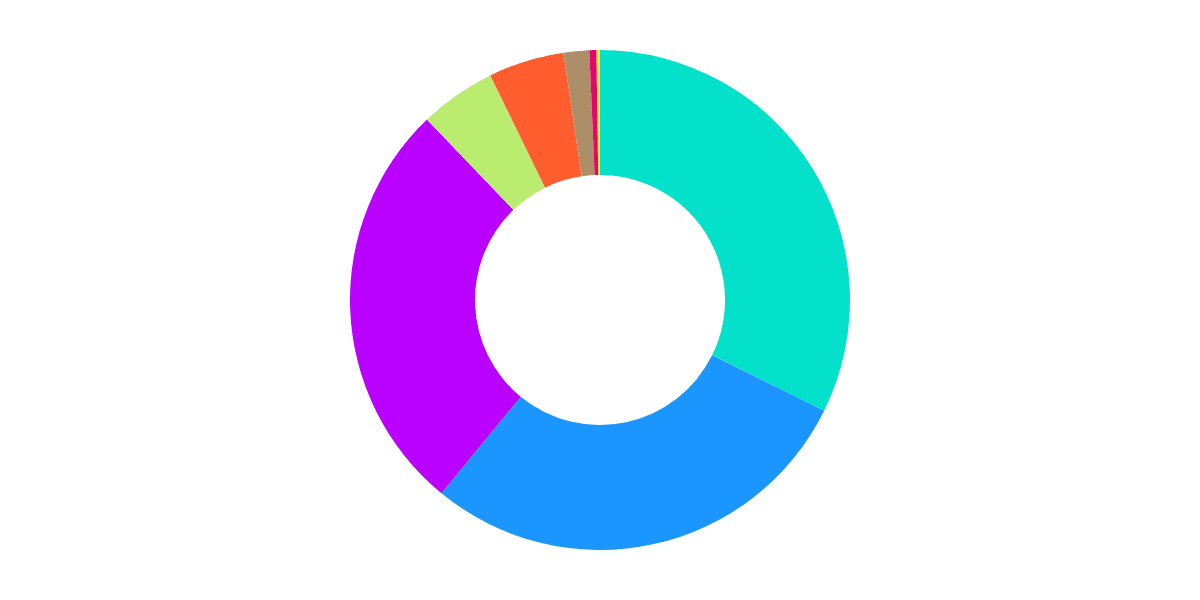 StargateFinance: The cross chain farming dApps in DeFi