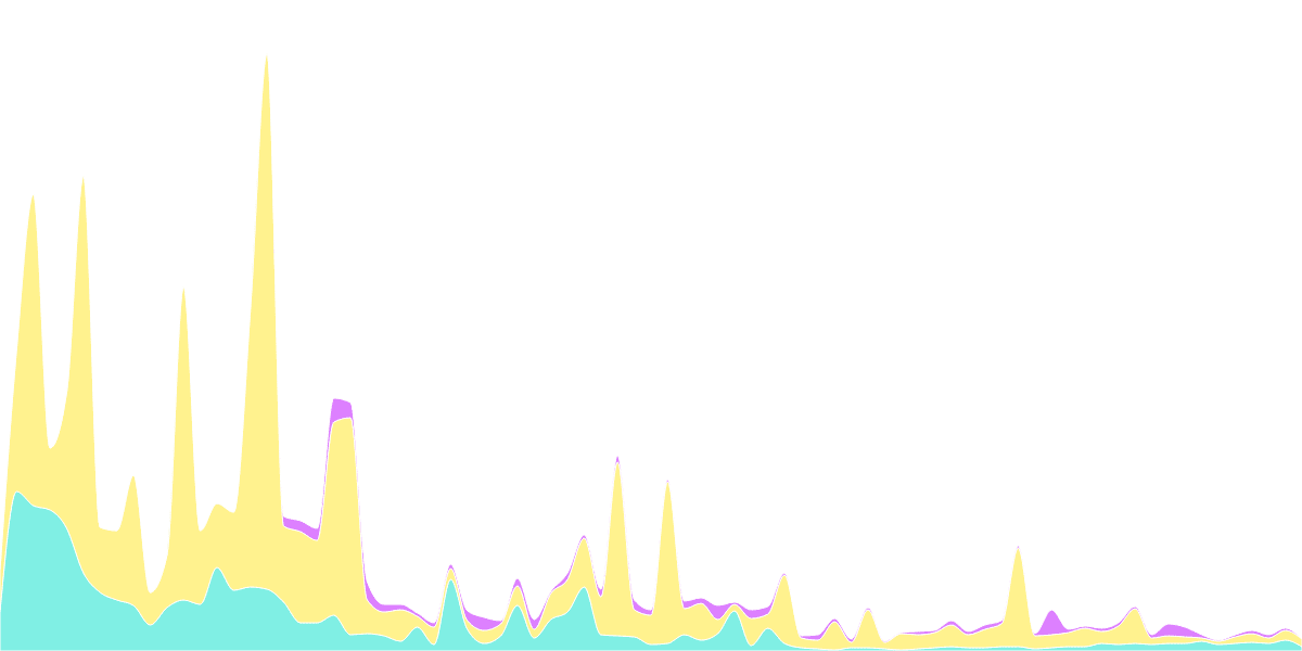 Comparative Analysis of Governance Voting and Staking Metrics on the NEAR Blockchain