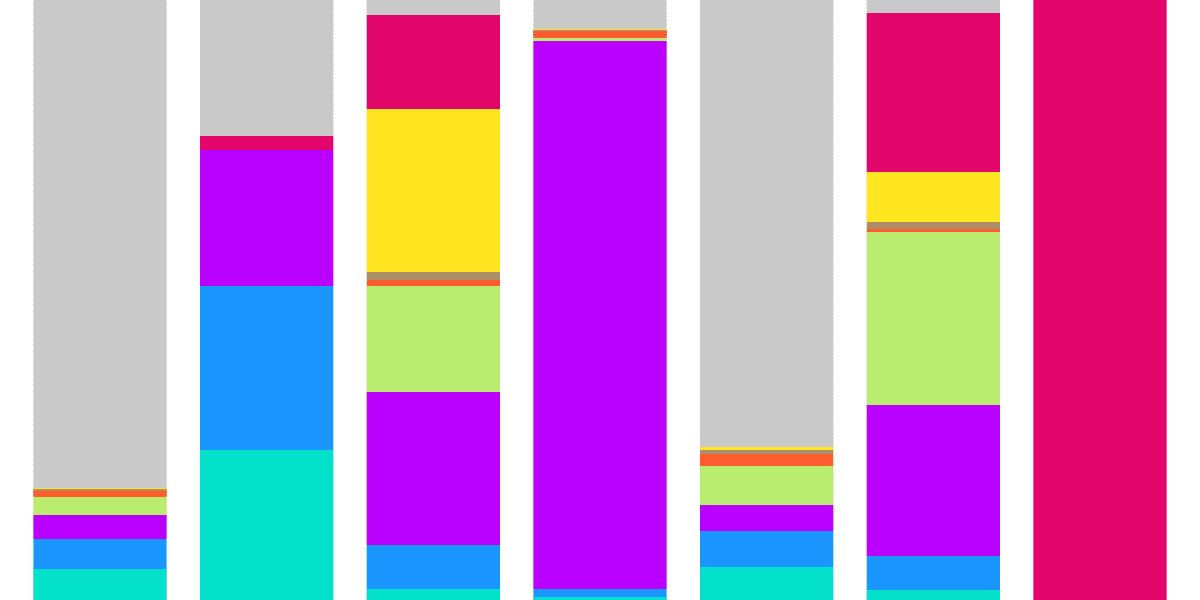 NEAR Labels Analysis Dashboard