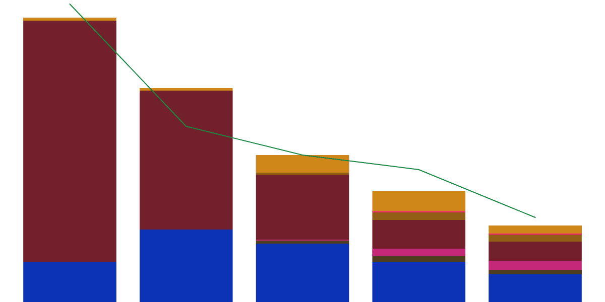 Mars Protocol Evolution