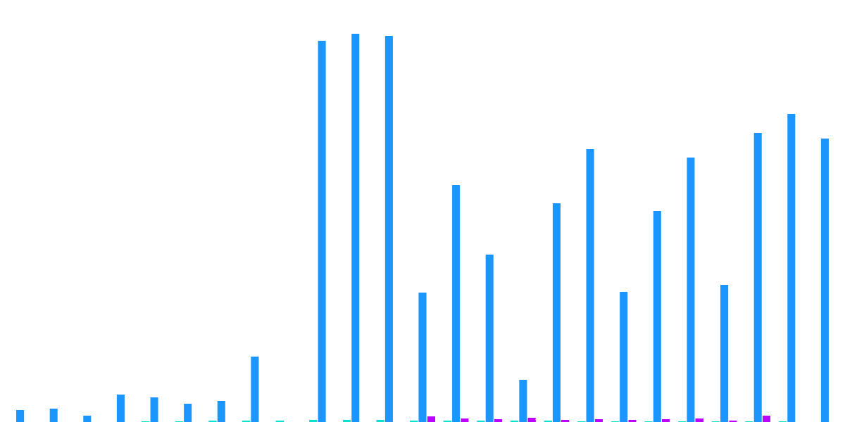 Comparative Analysis of Governance Voting and Staking Metrics on NEAR