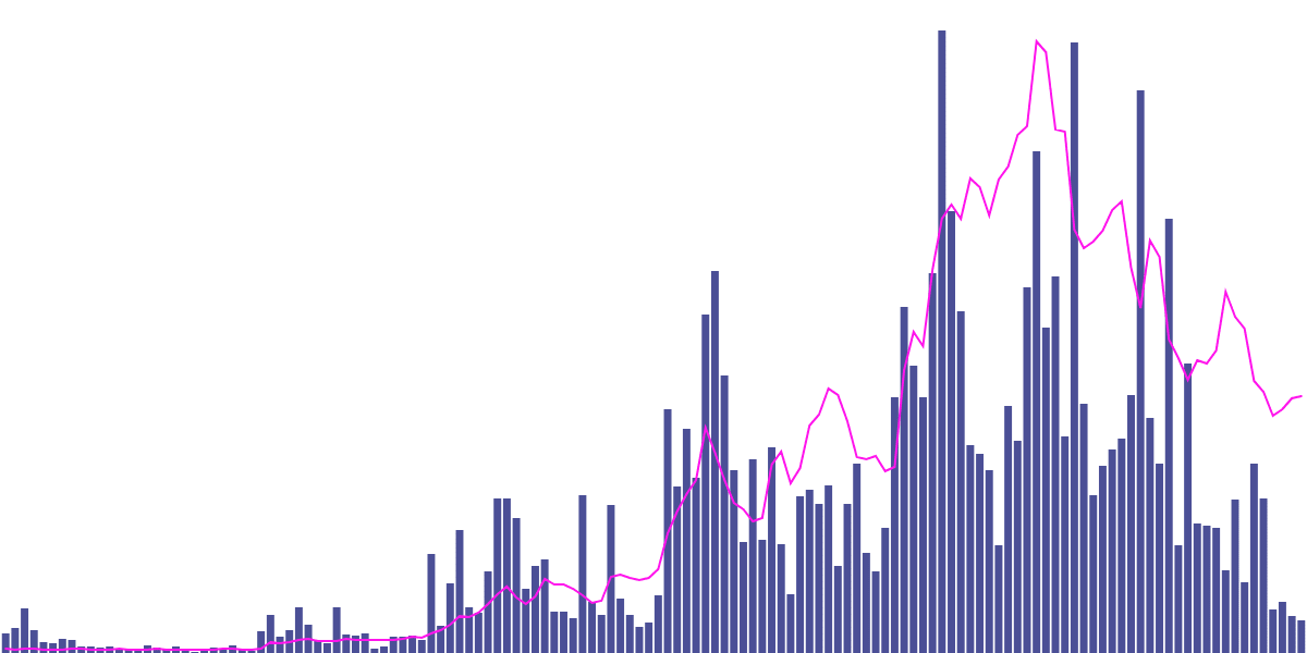 0x0 Tokenomics