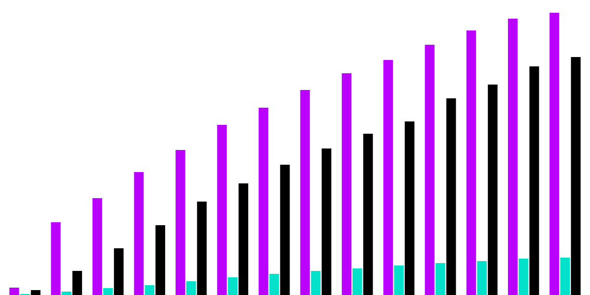 Comparative Analysis of Governance Voting and Staking Metrics on the NEAR Blockchain