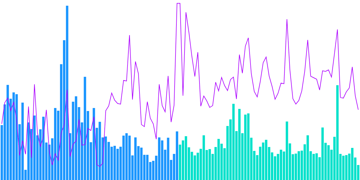 Jupiter  and Tensor AirDrop