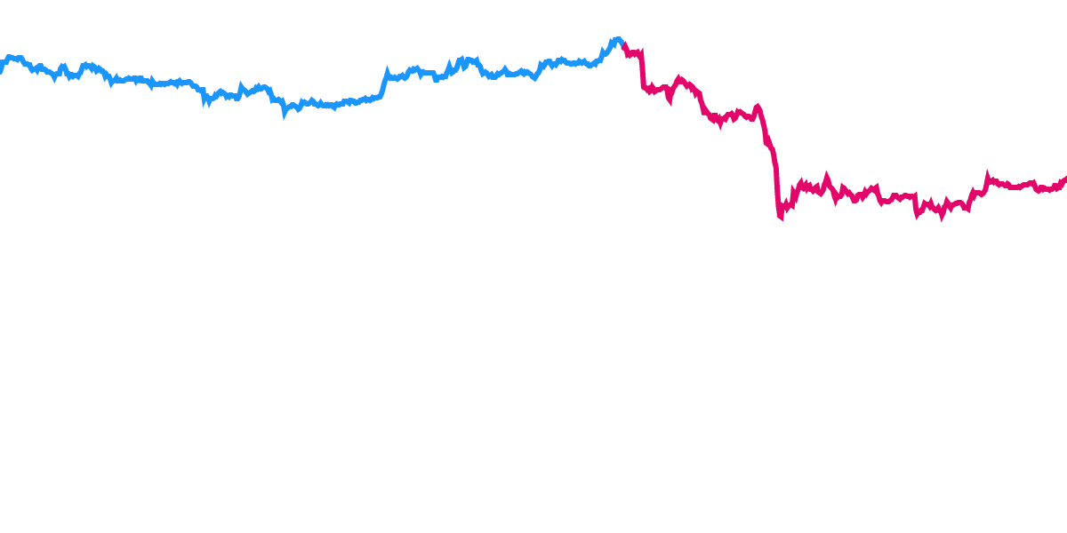 SOL token in Light of SEC's Classification