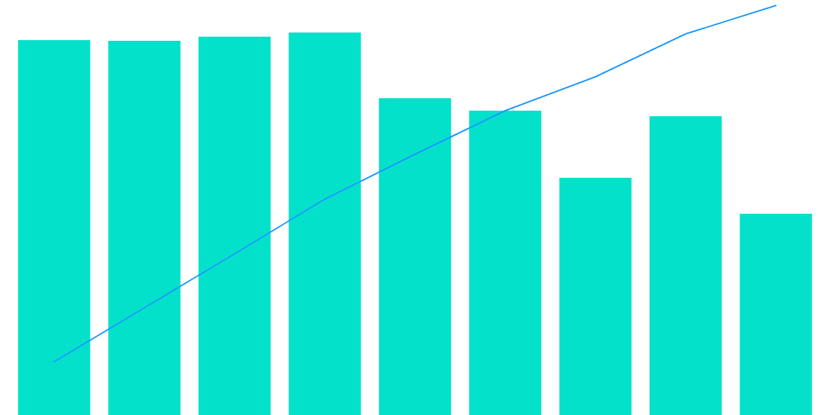 Bar Chart Width (not a bug)