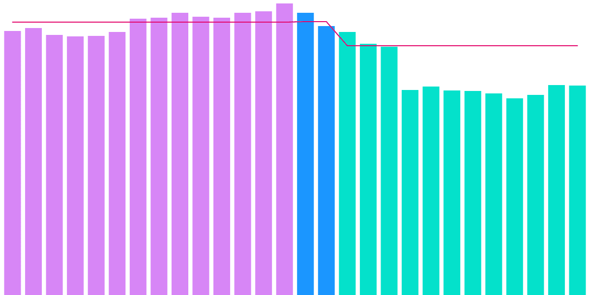 SOL token in Light of SEC's Classification