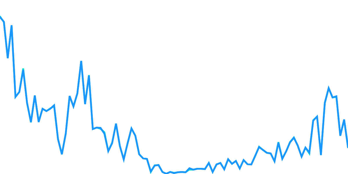 Uniswap V3 Pool Analytics