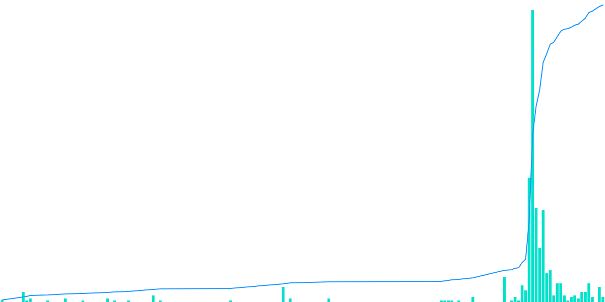 🌞 Solana | Token2022 Mints