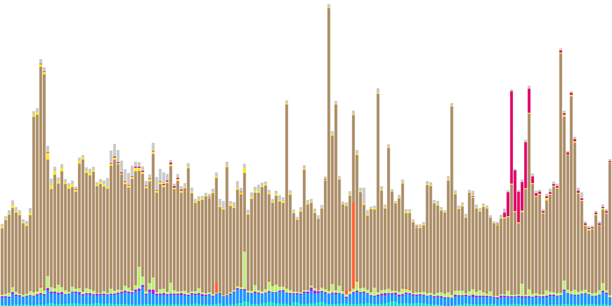 NEAR - 32. Activity with NEAR Blockchain Projects and NEAR Horizon