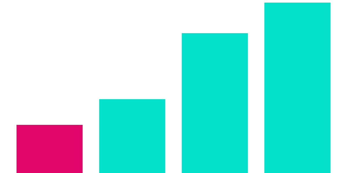 USDC: AVAX vs L2