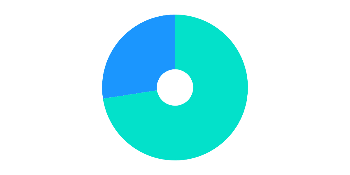 NEAR.Social Dashboard 