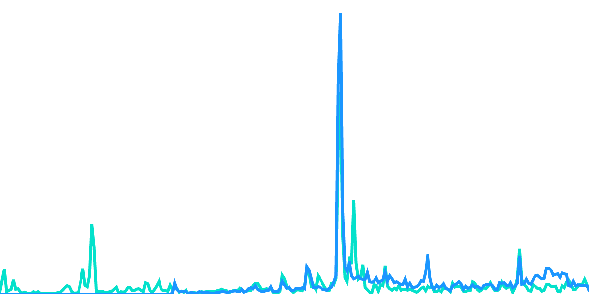 Evaluating NEAR Social Metrics