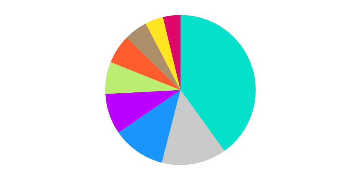  Activity with NEAR Projects and NEAR Horizon