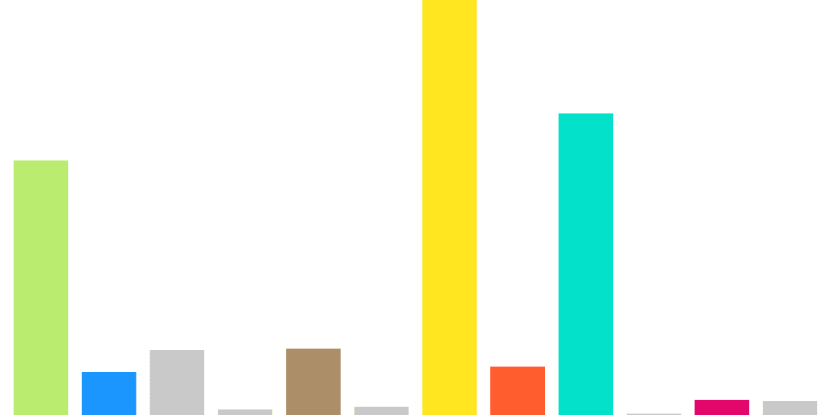 Activity with NEAR Blockchain Projects and NEAR Horizon