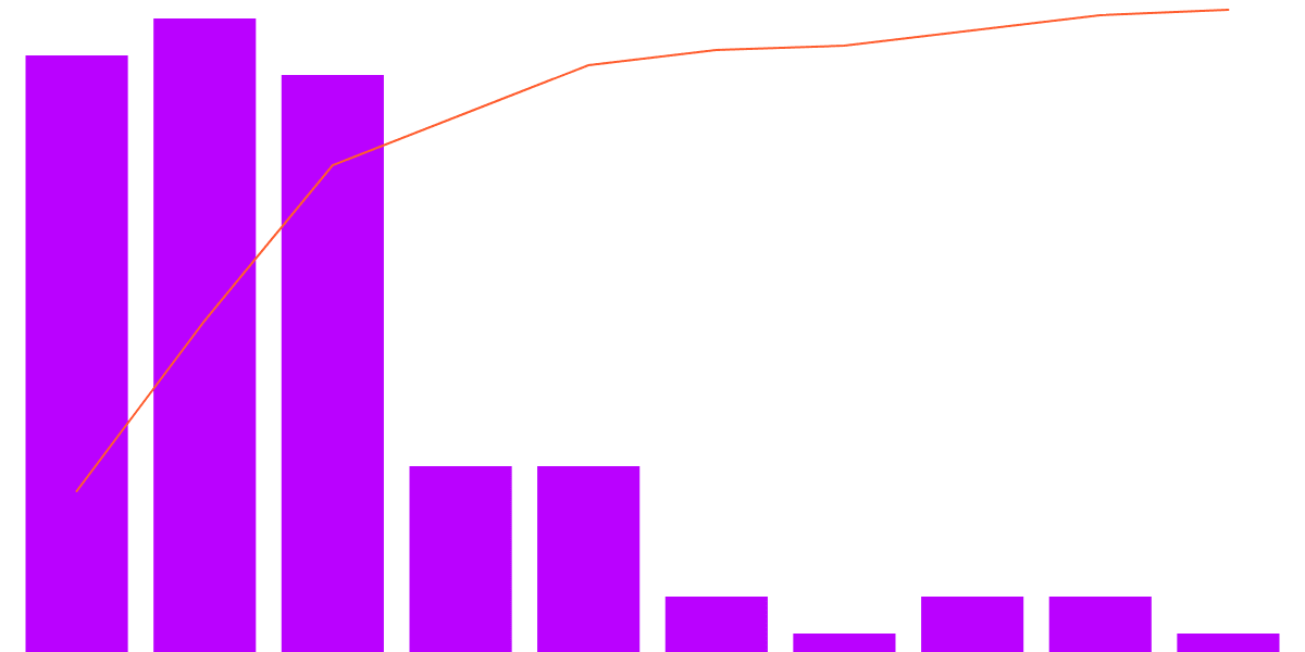 Activity with NEAR Blockchain Projects and NEAR Horizon