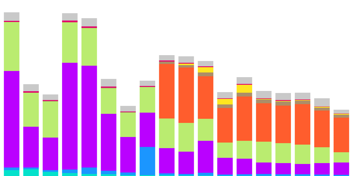 NEAR - 32. Activity with NEAR Blockchain Projects and NEAR Horizon