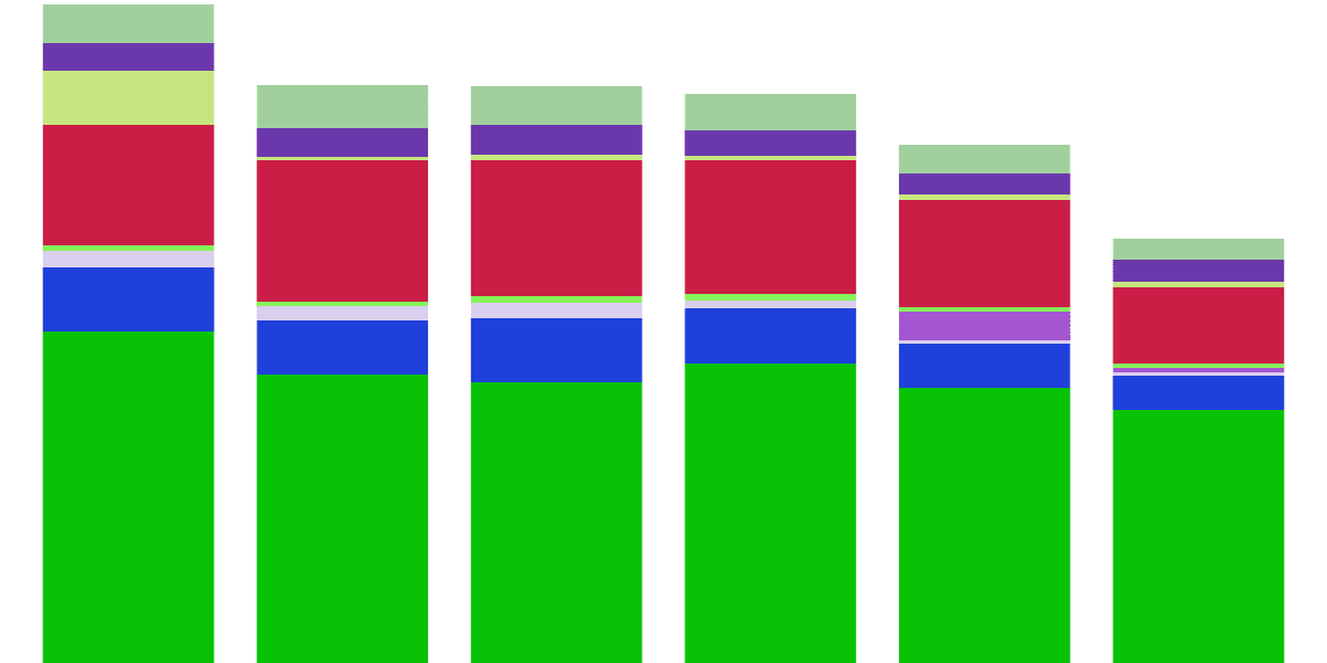 Activity with NEAR Blockchain Projects and NEAR Horizon