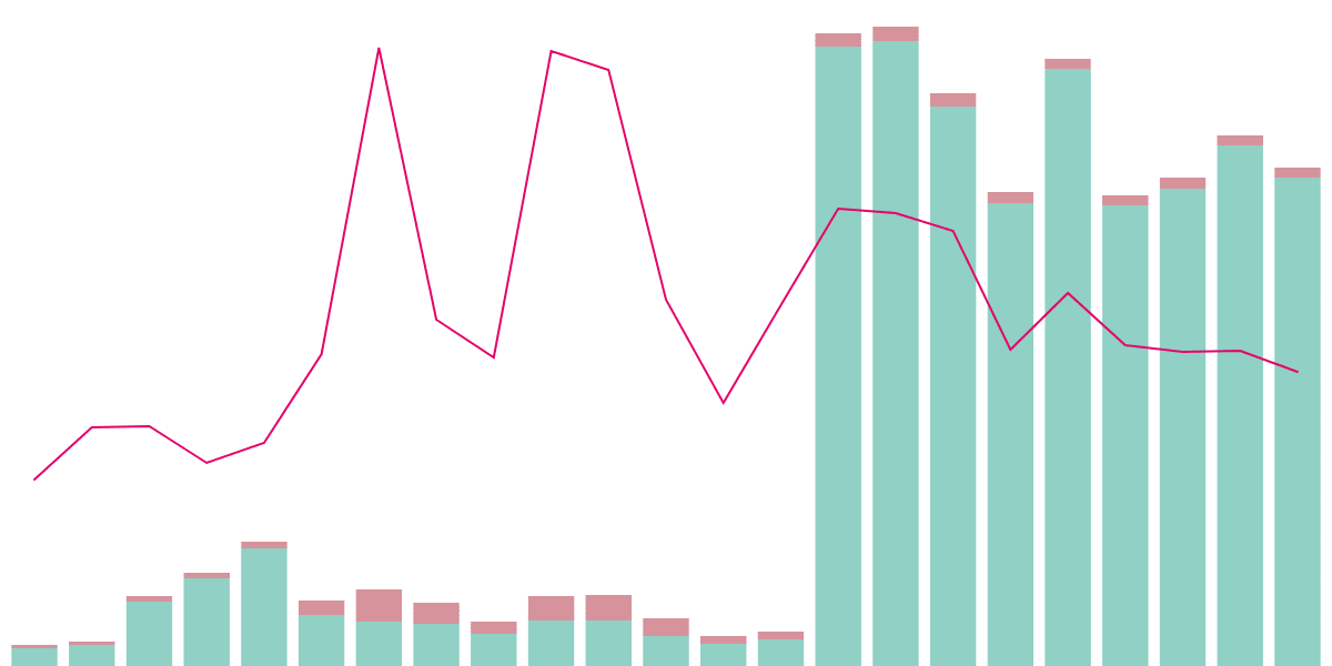 Activity with NEAR Blockchain Projects and NEAR Horizon