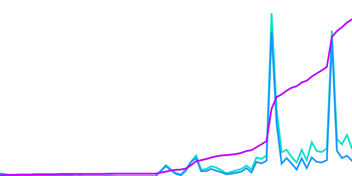 Evaluating Near Social Metrics