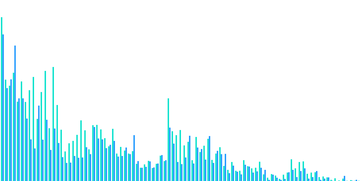 Elixir fAMM Activity 