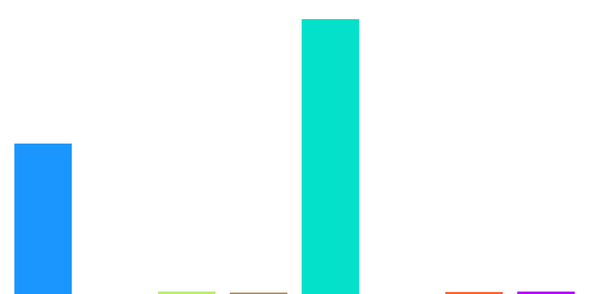 Top 8 NFT Platforms