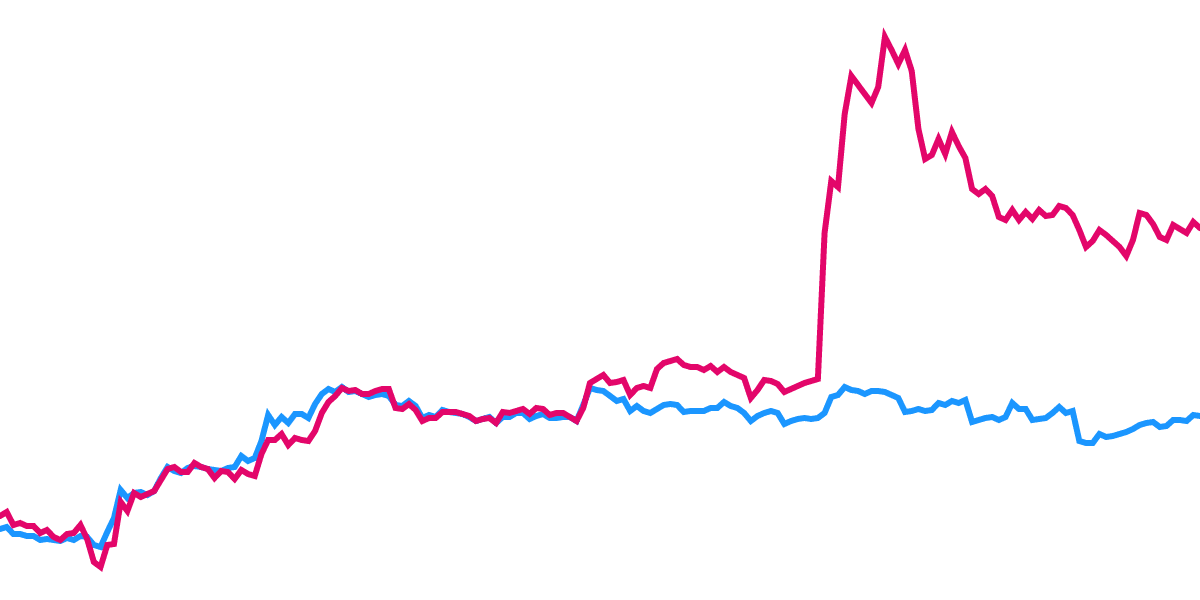 The Sudden Surge of AAVE price!