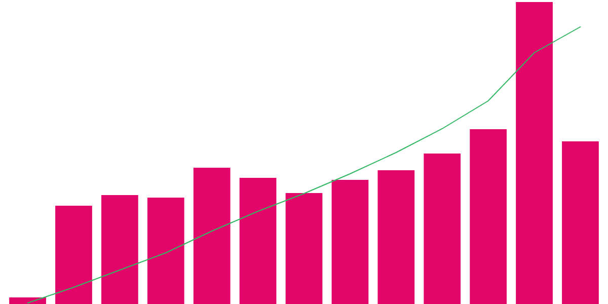 🦄 Uniswap NEW Users: Onboarding, Activity and Retention