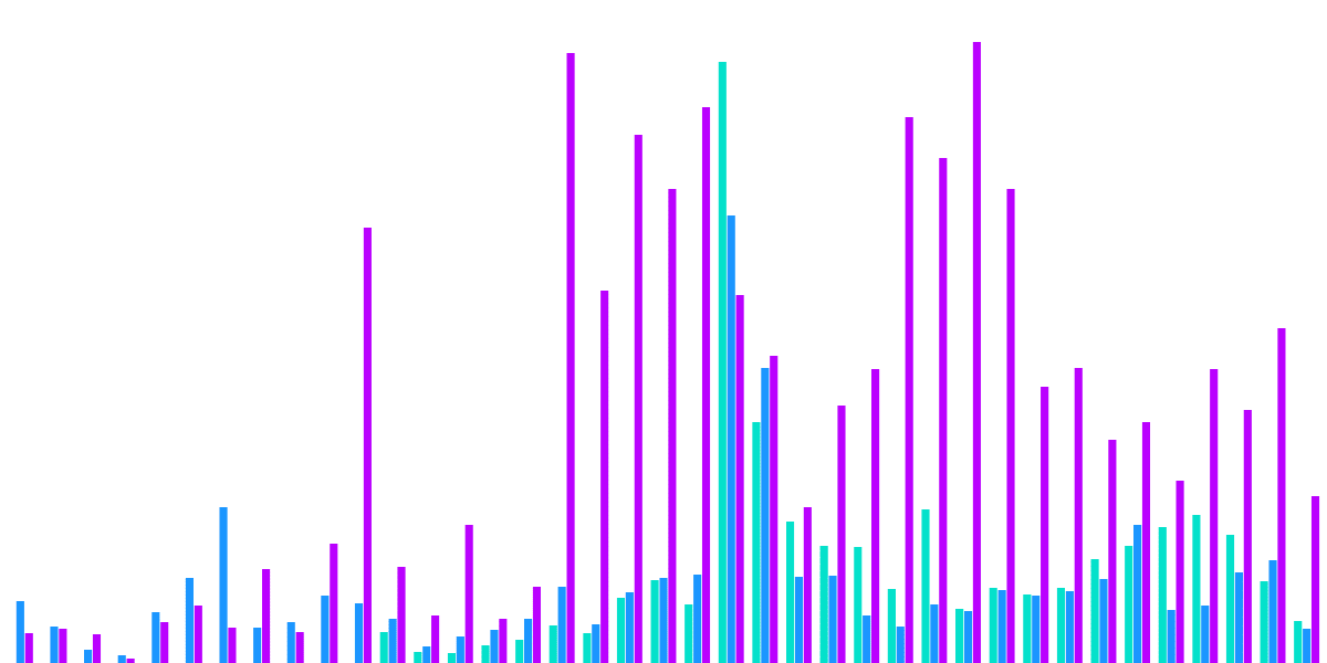 Evaluating NEAR Social Metrics