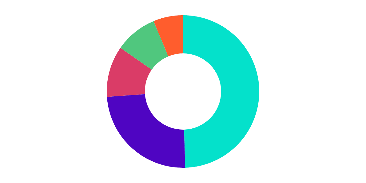 $DUMMY: Top Presalers Activity After Public Sale