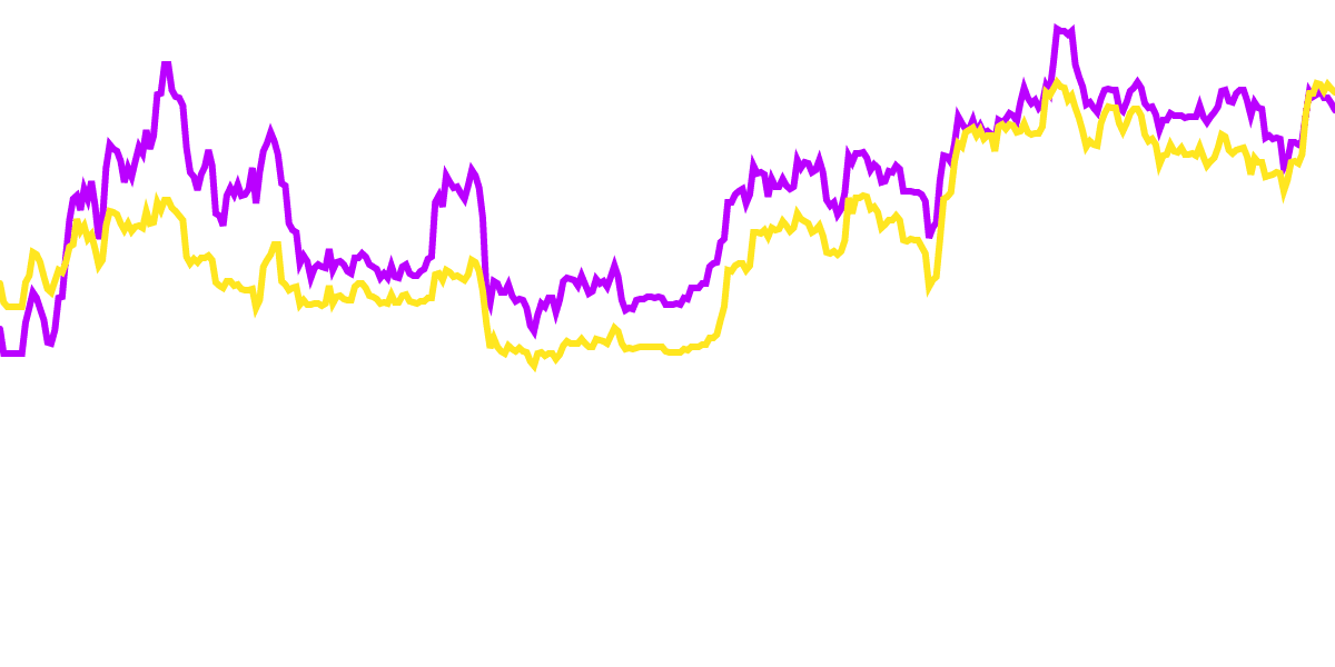 When On-chain Analytics Meets Technical Indicators