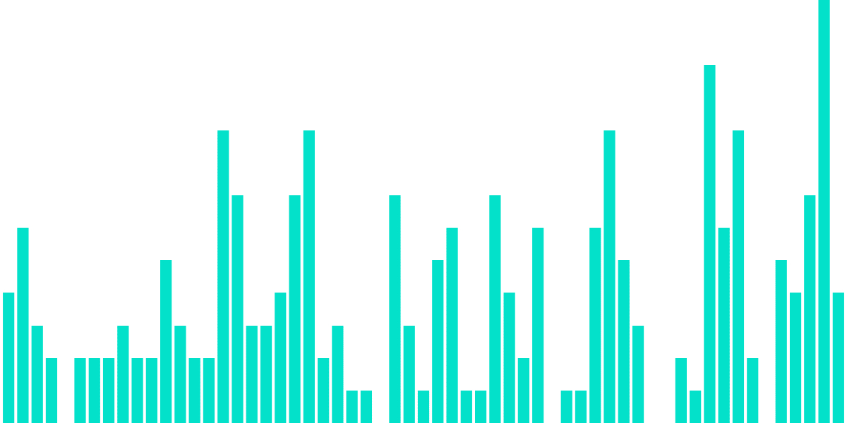 NEAR Horizon Stats